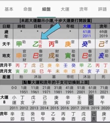 八字命盤怎麼看